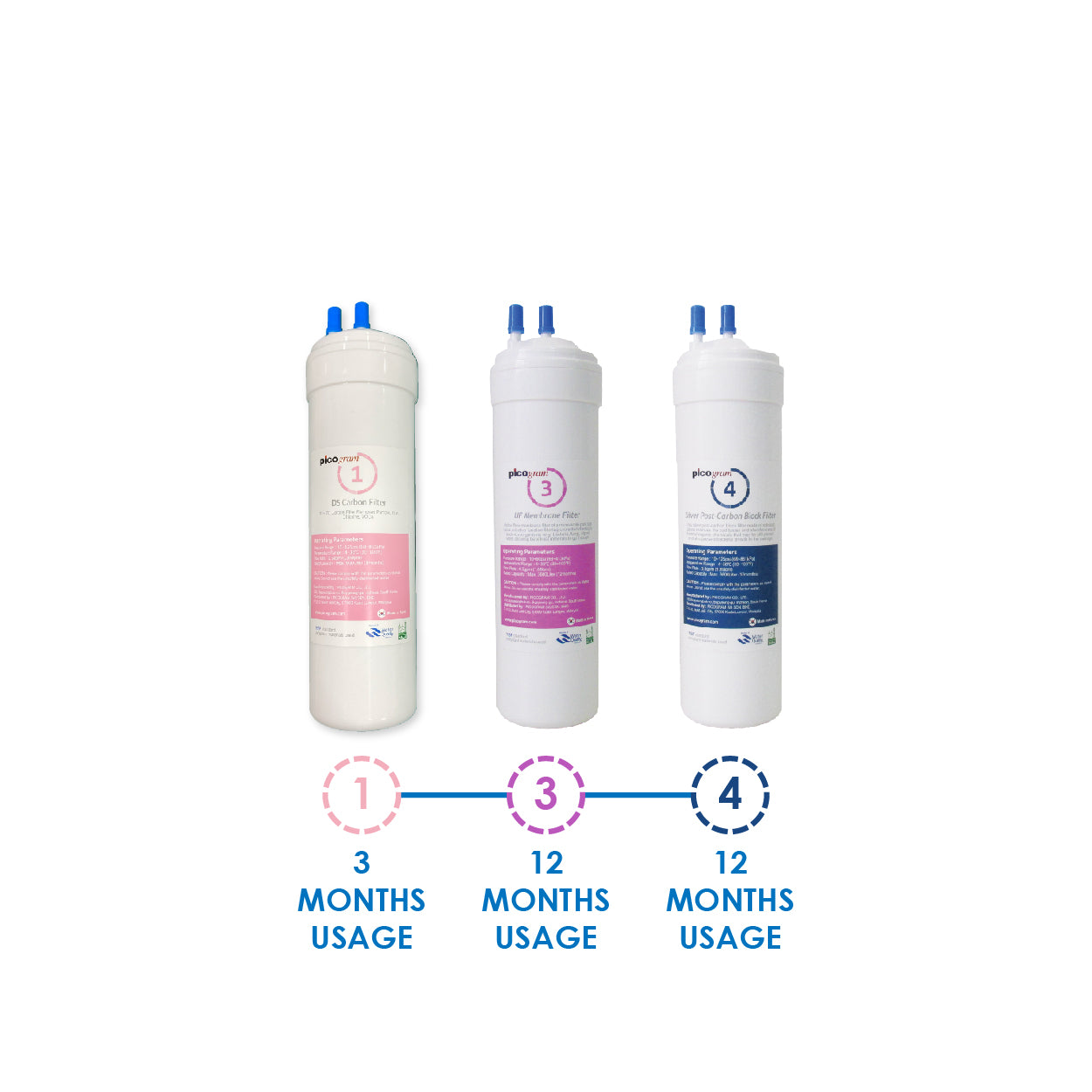 (JAKIM HALAL) Pureal Picogram 24cm DS UF Water Filter Cartridge 6pcs compatible to Midea