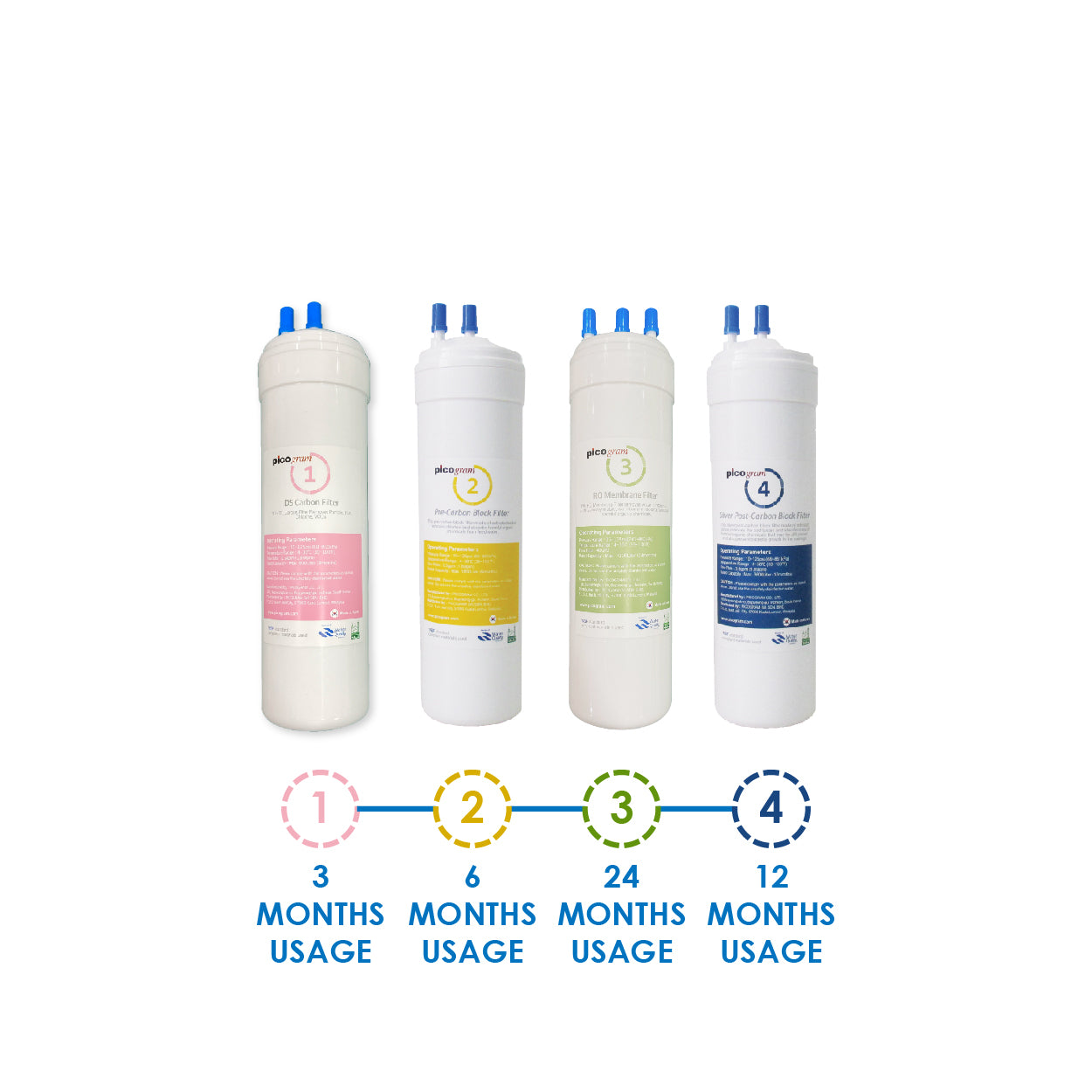 (JAKIM HALAL) Pureal Picogram 24cm DS RO(80GPD) Water Filter Cartridges 4pcs Set