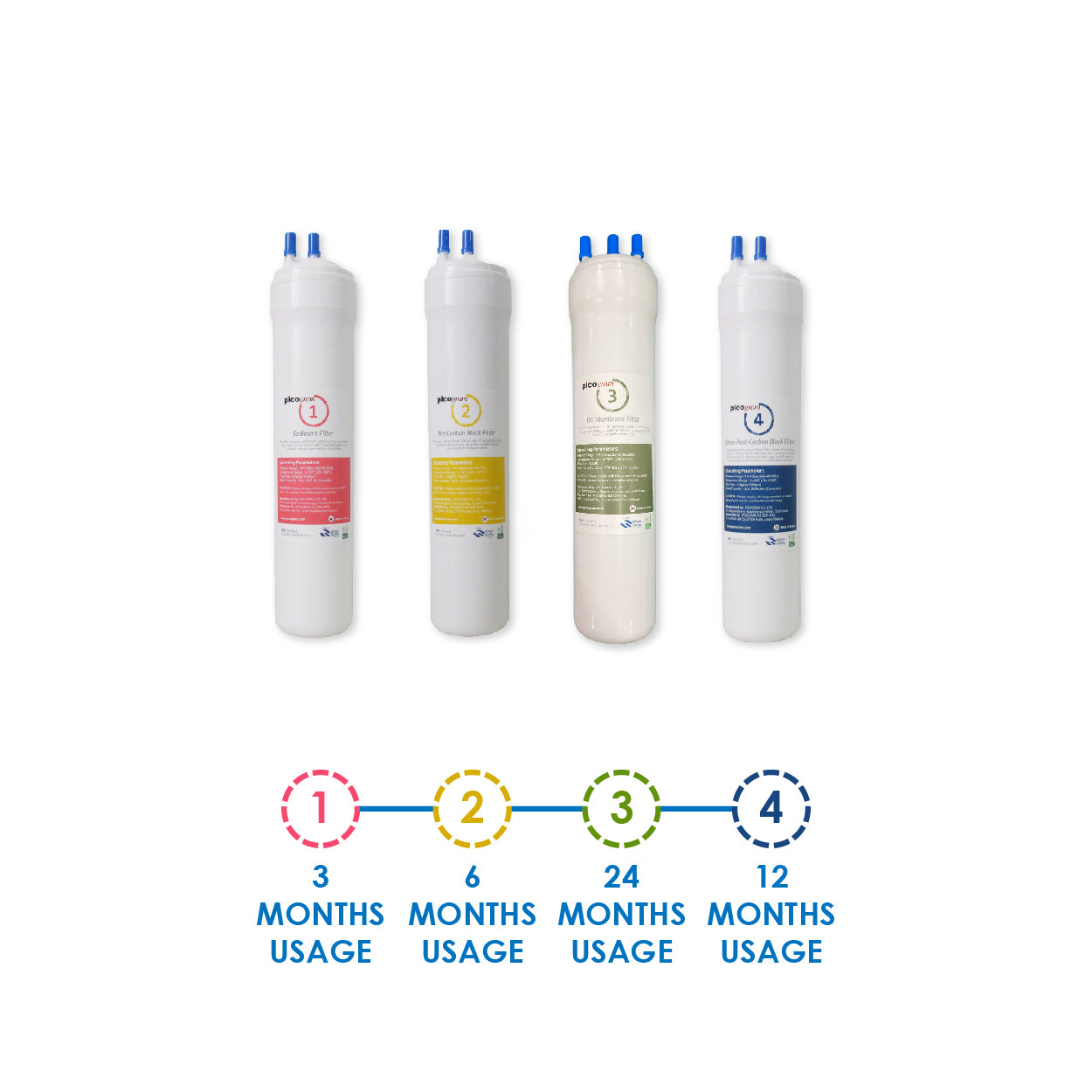 (JAKIM HALAL) Pureal Picogram 29cm NS RO Water Filter Cartridges 4pcs Set