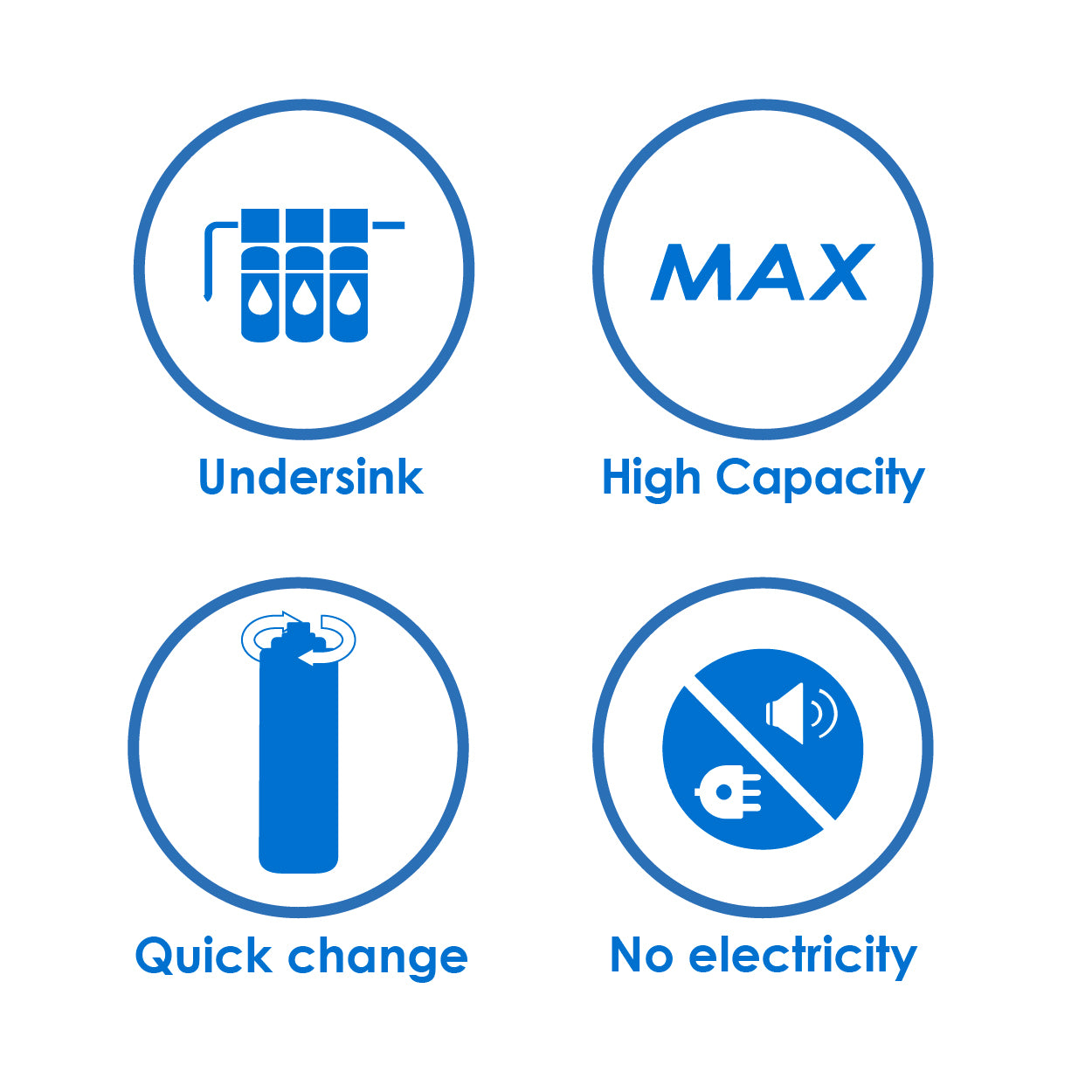 (JAKIM HALAL) Pureal Maxtream Hybrid Commercial Water Purifier Filter Set with 10" Pre-Filter