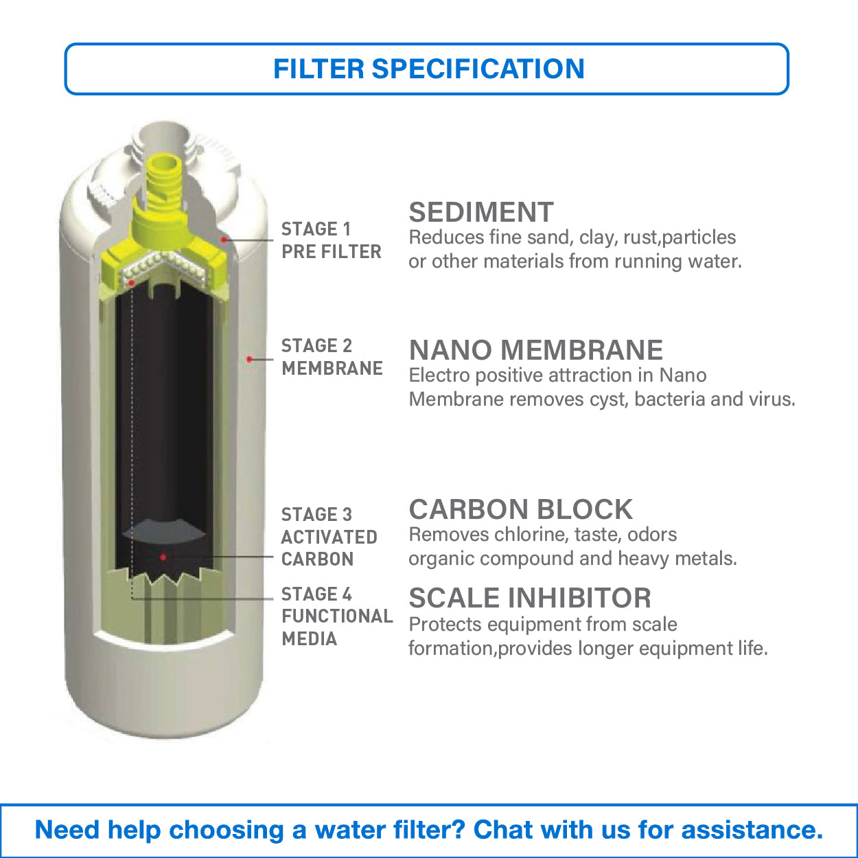 (JAKIM HALAL) Pureal Maxtream Hybrid Commercial Water Purifier Filter Set with 10" Pre-Filter