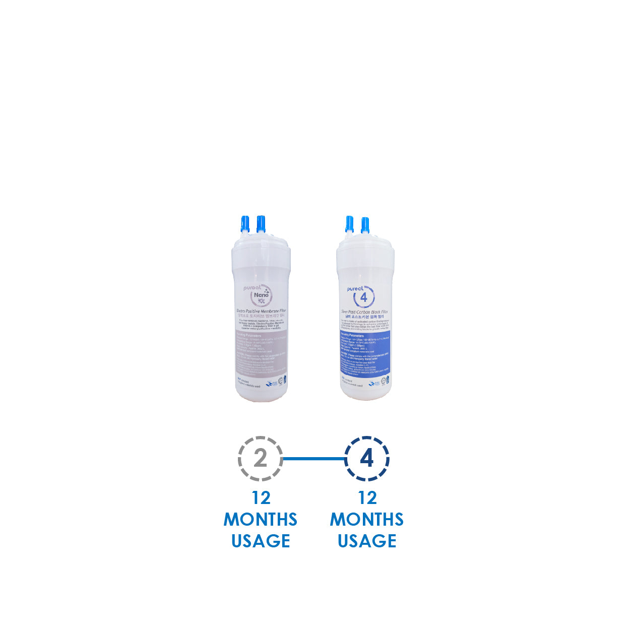 (JAKIM HALAL) Pureal Picogram 20cm NANO EP SP Water Filter Cartridges 2pc compatible to Well, ONYX
