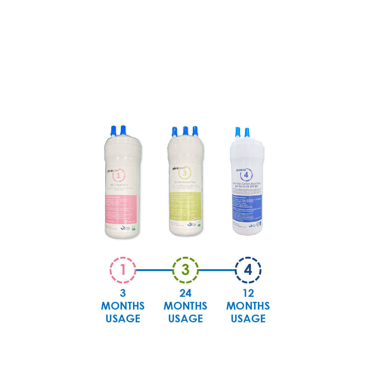 (JAKIM HALAL) Pureal Picogram 20cm DS RO(60GPD) Water Filter Cartridges 3pcs Set