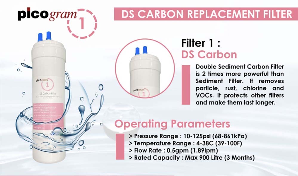 (FREE FITTING) 10" INCH/24CM UF SET, PICOGRAM REPLACEMENT WATER FILTER,