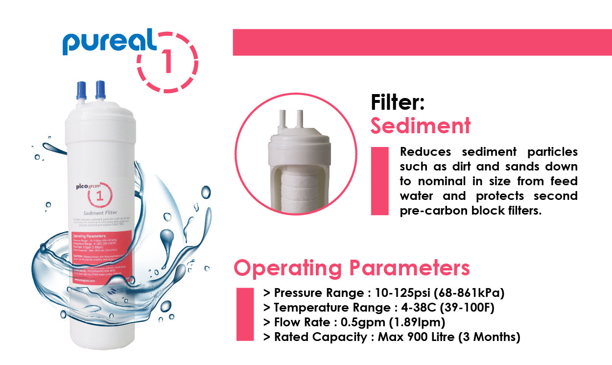 (JAKIM HALAL) Pureal Picogram 29cm NS SP UF Water Filter Cartridges 4pc compatible to CCK Floor Stand