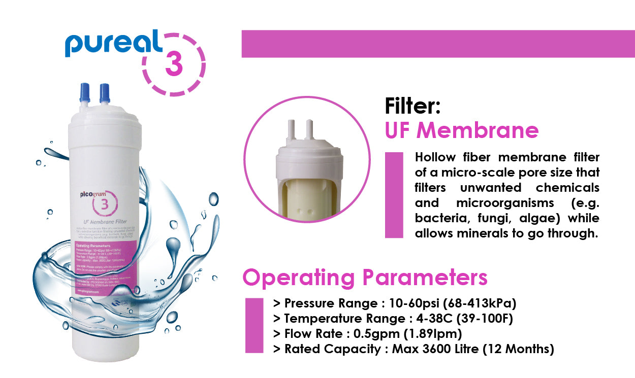 (JAKIM HALAL) Pureal Picogram 29cm NS SP UF Water Filter Cartridges 4pc compatible to CCK Floor Stand