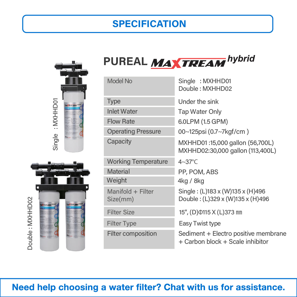 (JAKIM HALAL) Pureal Maxtream Hybrid Commercial Water Purifier Filter Set with 20" Pre-Filter