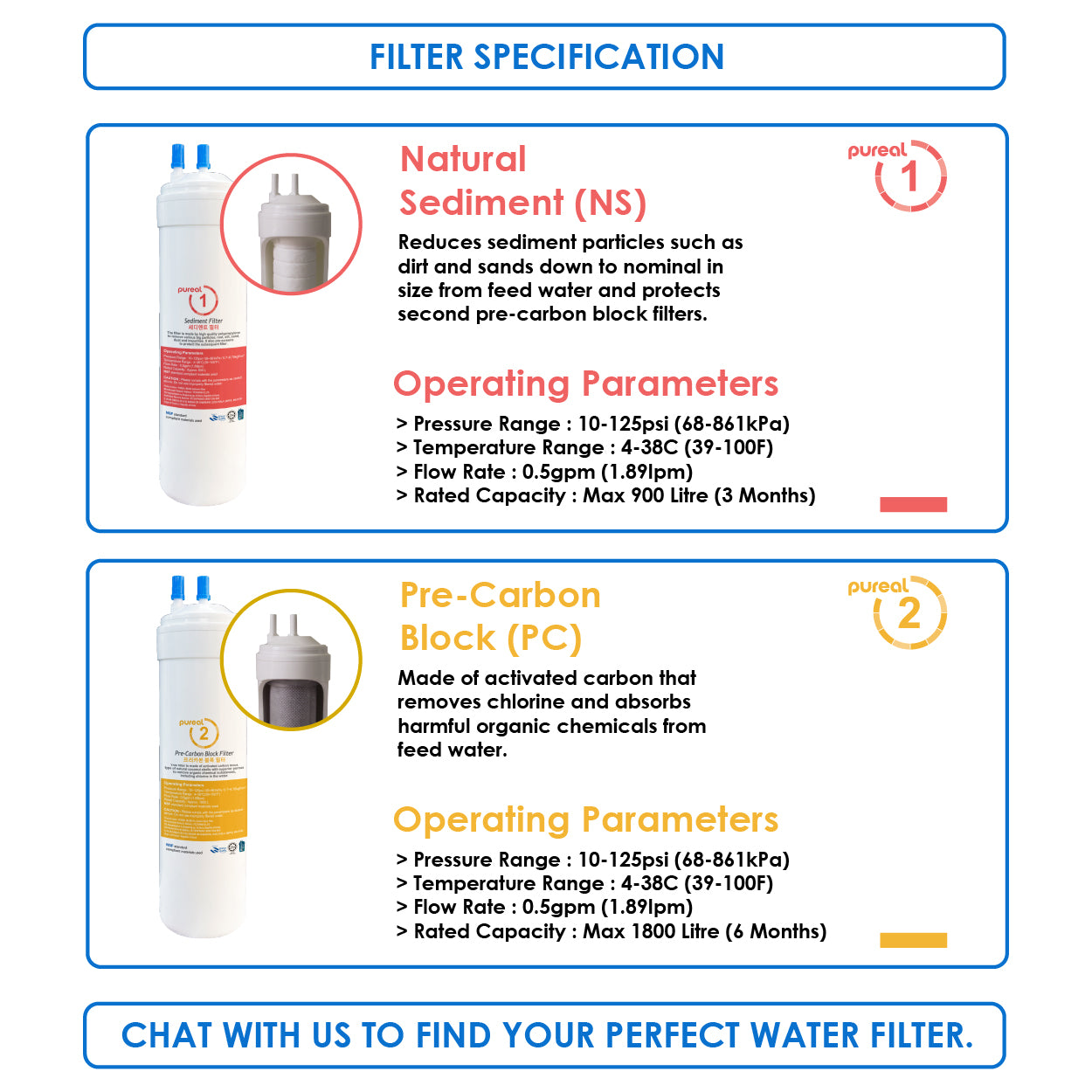 JAKIM HALAL | Pureal | Desktop/Countertop | 4Stage | Ultrafiltration | Water Filter | 2 Way Adapter