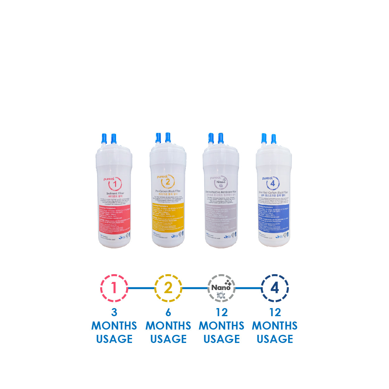 (JAKIM HALAL) Pureal Picogram 20cm NS NANO EP Water Filter Cartridges 8pcs compatible to coway/cuckoo