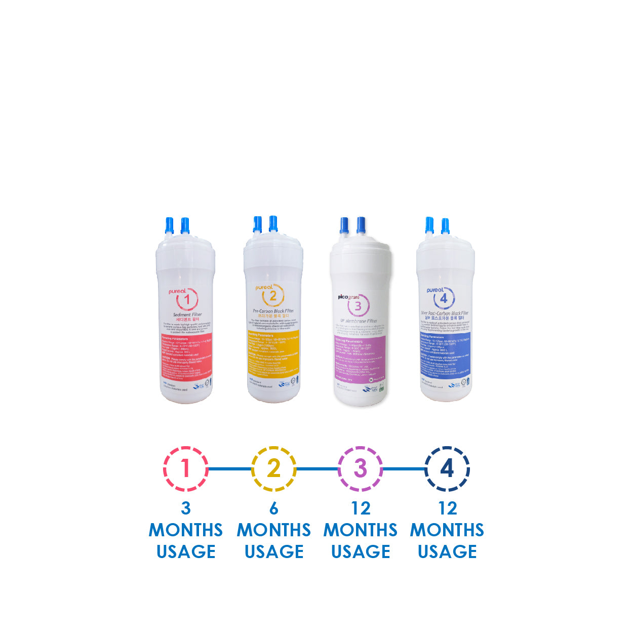 (JAKIM HALAL) Pureal Picogram 20cm NS UF Water Filter Cartridges 8pcs compatible to coway/cuckoo