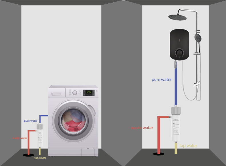(JAKIM HALAL) Pureal Hybrid Home PPU1000K+Limone UF UnderSink Water Filter System NSF/ANSI 42 & 372
