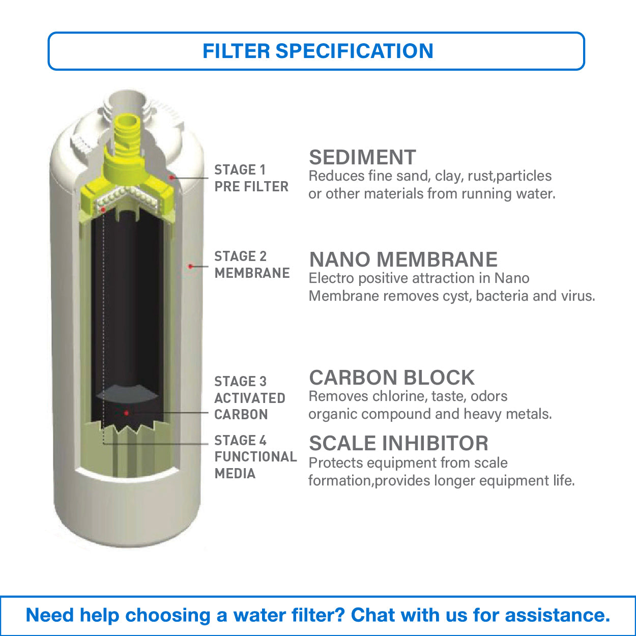 (JAKIM HALAL) Pureal Maxtream Hybrid Water Purifier Replacement Filter, Capacity 56,000+ Litre