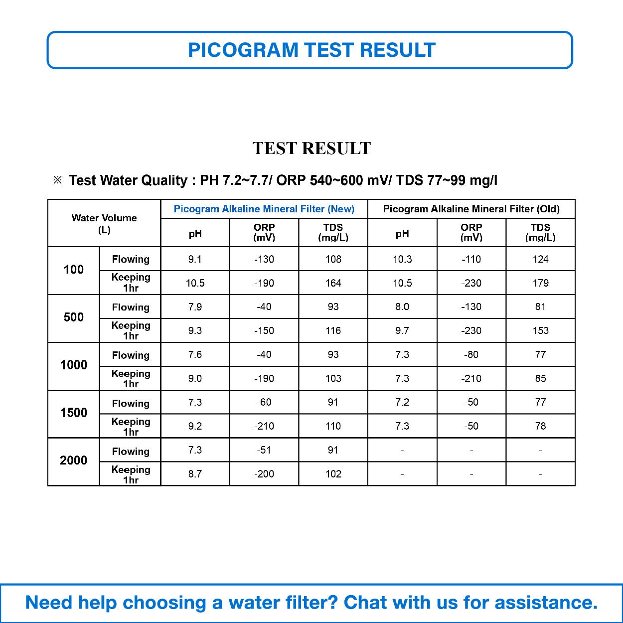 (JAKIM HALAL) Pureal Nano Alkaline Water Purifier - Remove Virus, Bacterial & Lead