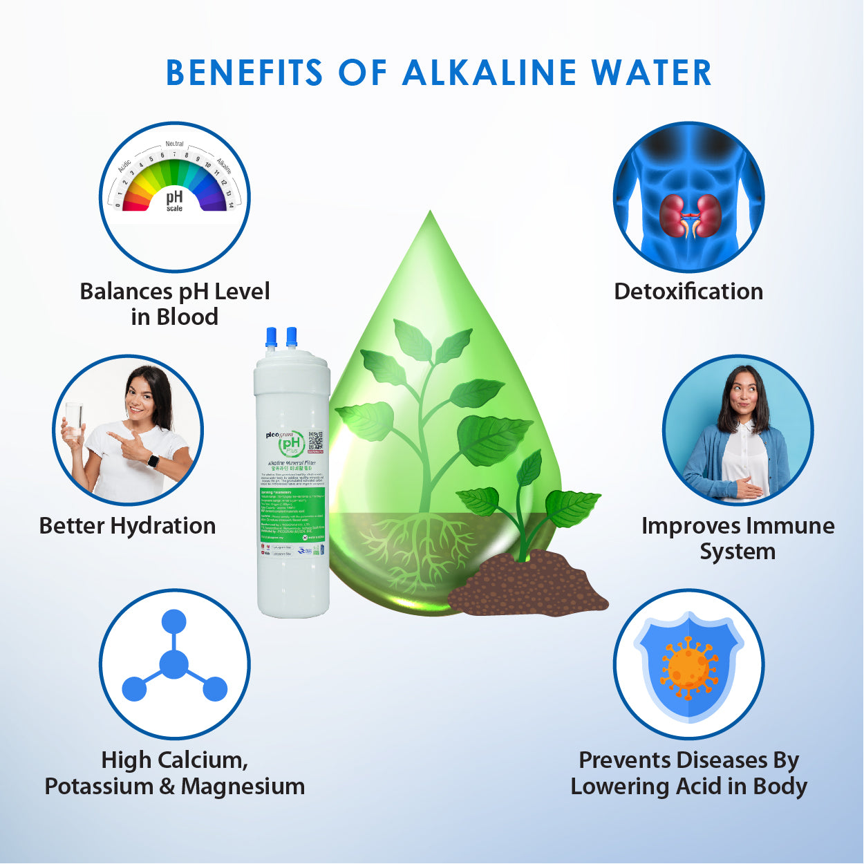 (JAKIM HALAL) Pureal Picogram Nano Alkaline Antioxidant Water Purifier Undersink System