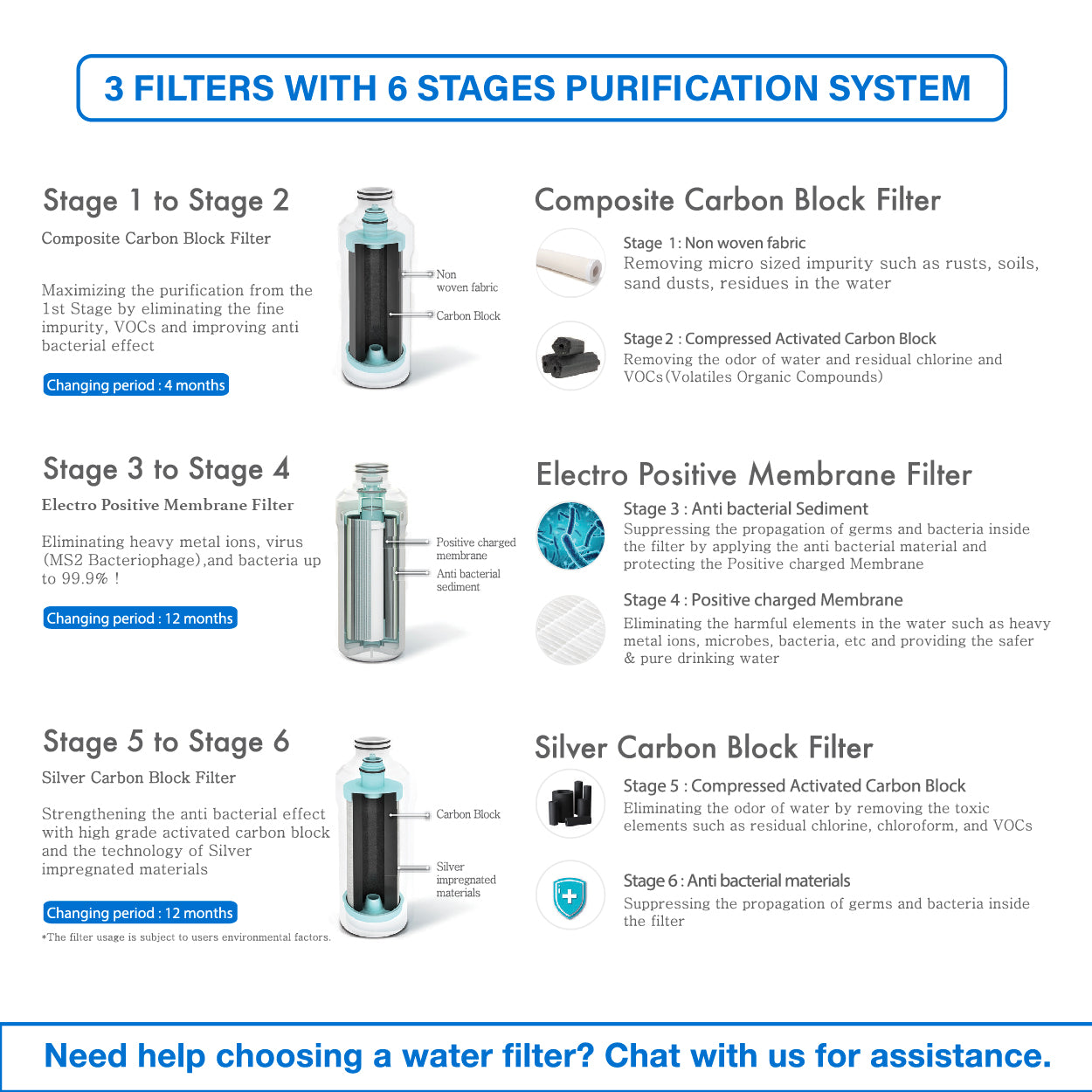 (JAKIM HALAL) Pureal Slim PPA300 Drinking Water Purifier System