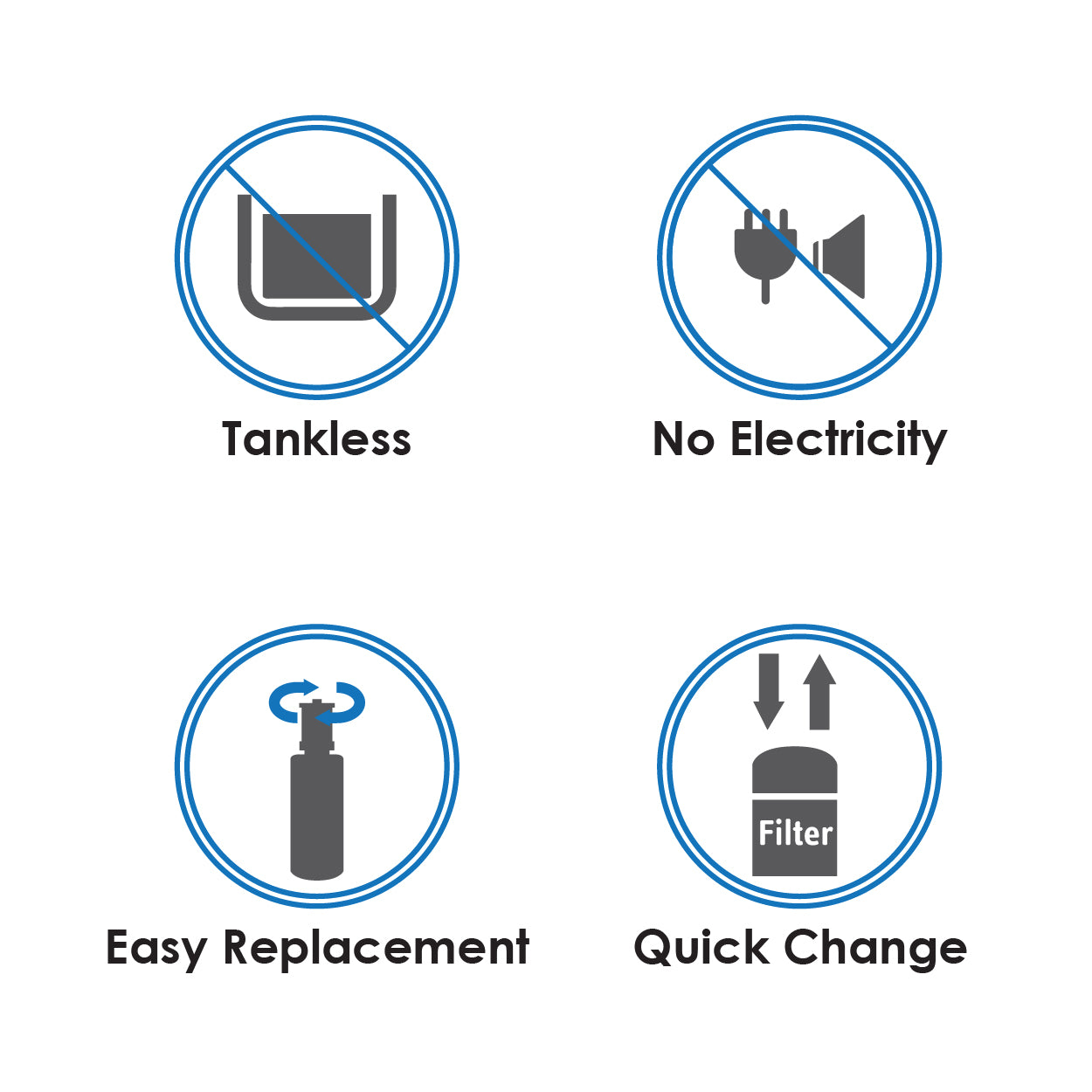 (JAKIM HALAL) Pureal PPU200 UnderSink Water Purifier | Removal for Chemicals, Heavy Metals & Virus