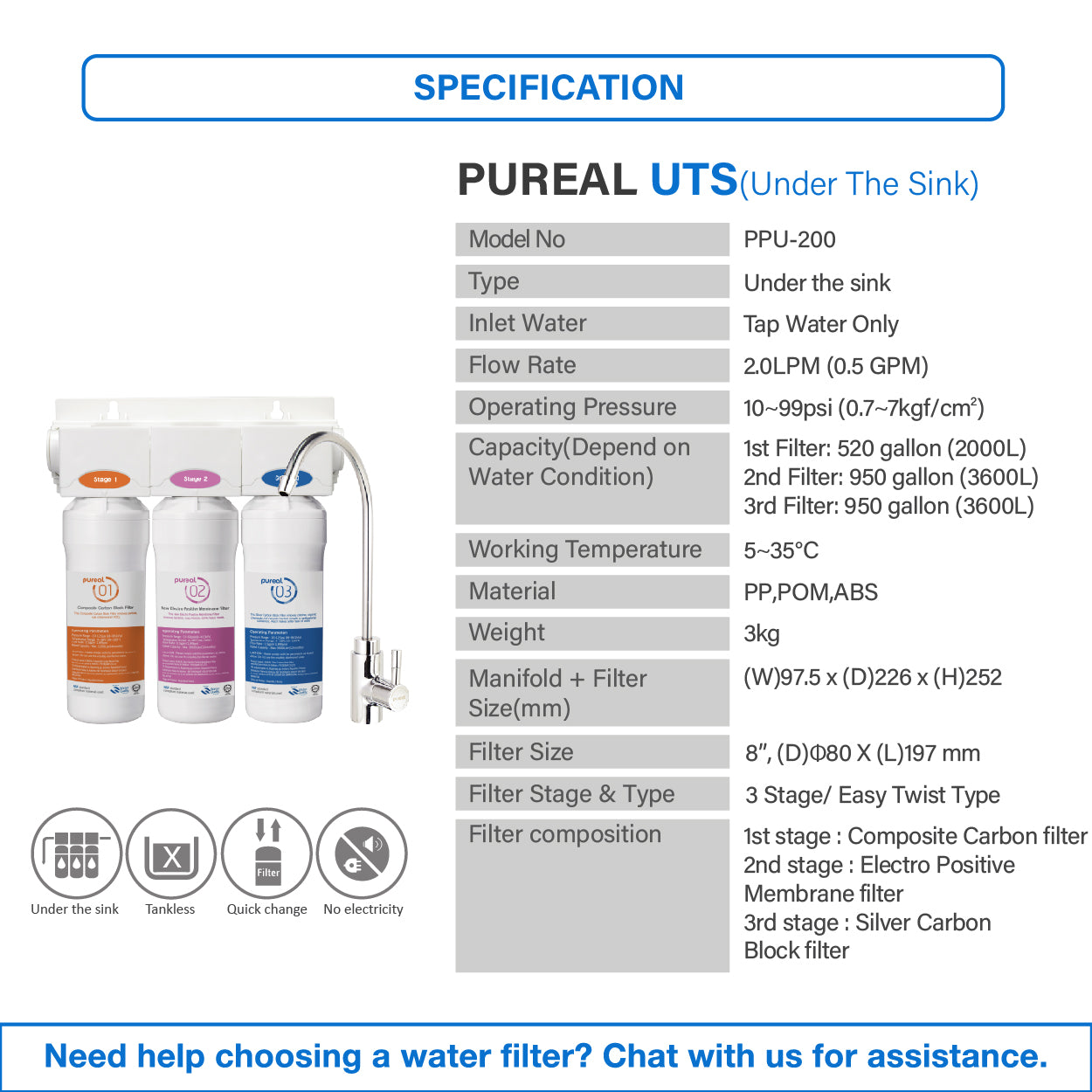 (JAKIM HALAL) Pureal PPU200 UnderSink Water Purifier | Removal for Chemicals, Heavy Metals & Virus