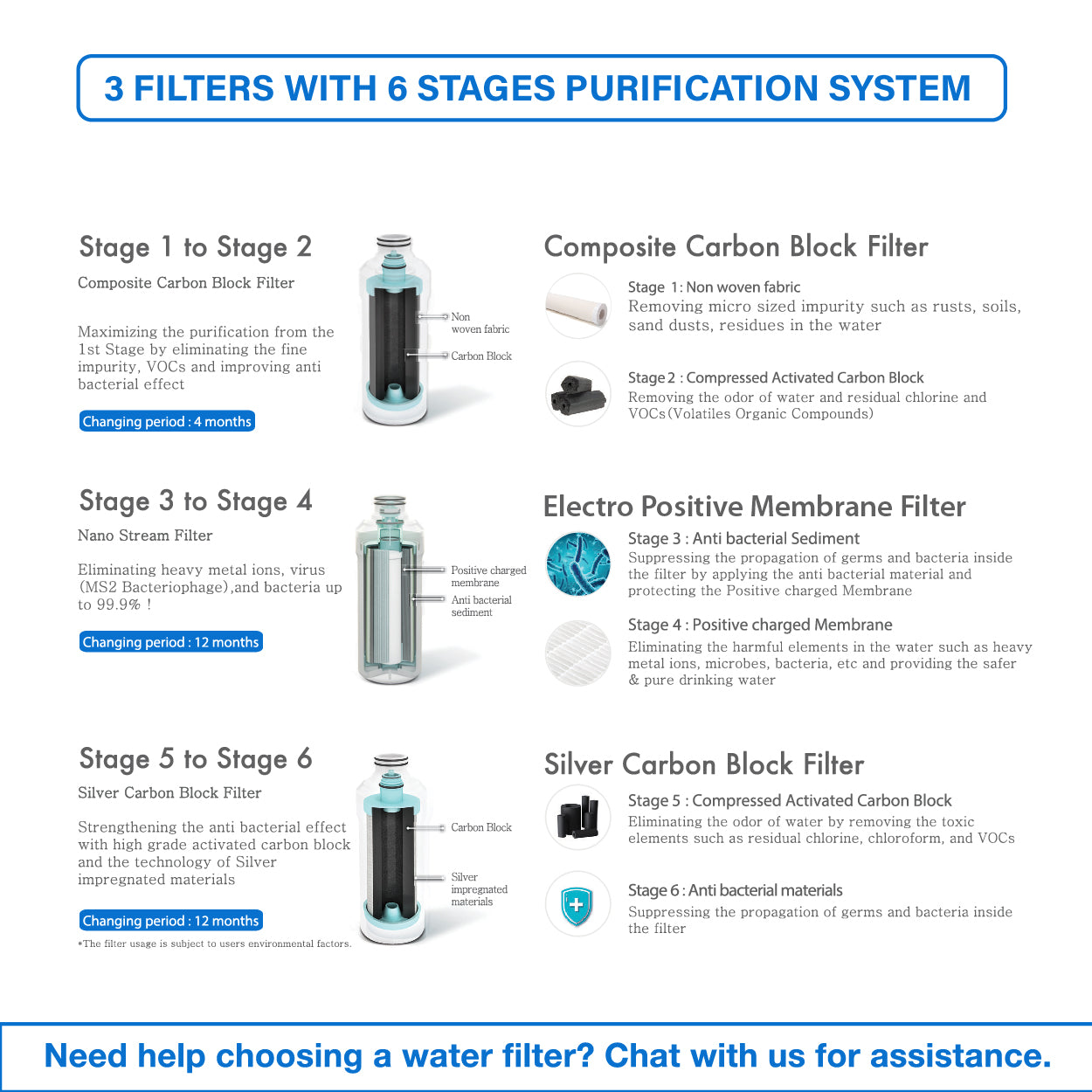 (JAKIM HALAL) Pureal PPU200 UnderSink Water Purifier | Removal for Chemicals, Heavy Metals & Virus