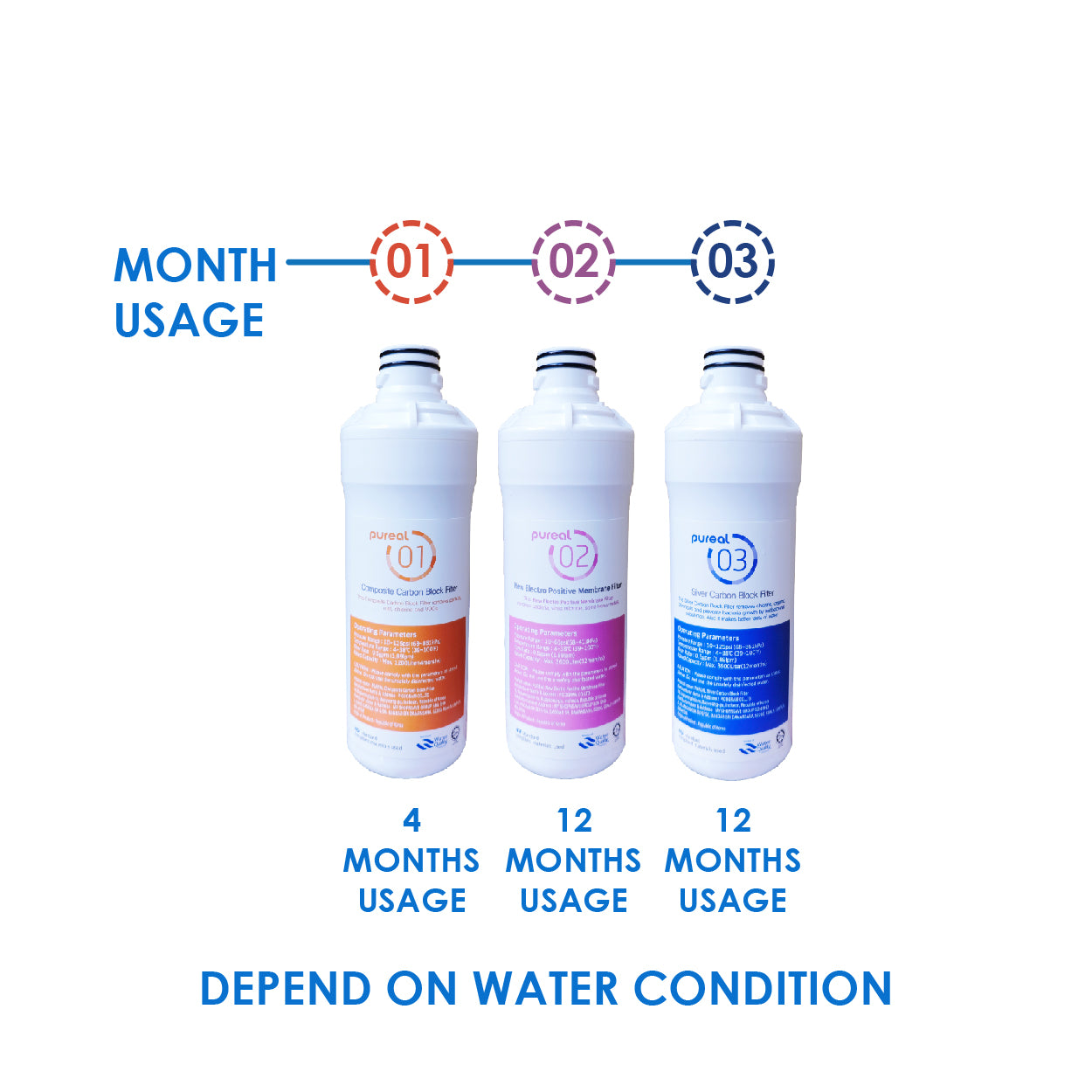 (JAKIM HALAL) Pureal PPU200 UnderSink Water Purifier | Removal for Chemicals, Heavy Metals & Virus