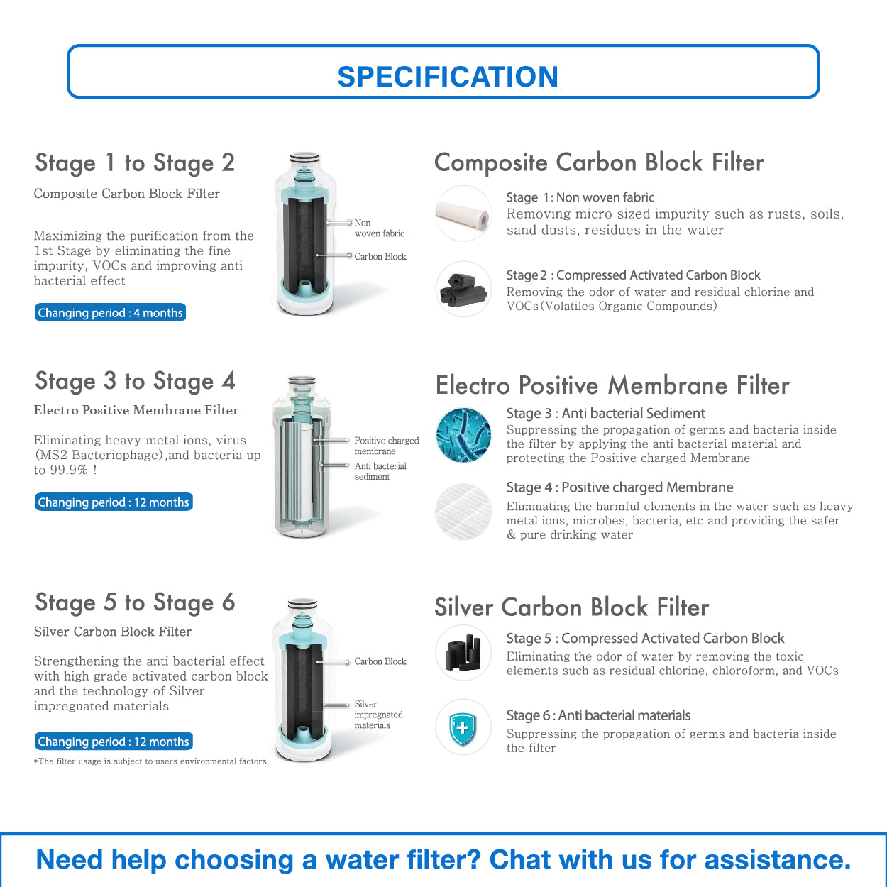 (JAKIM HALAL) Pureal Replacement Filter (5 Pcs) for PPA100/PPU200/PPH200/PPA2111/PPA300