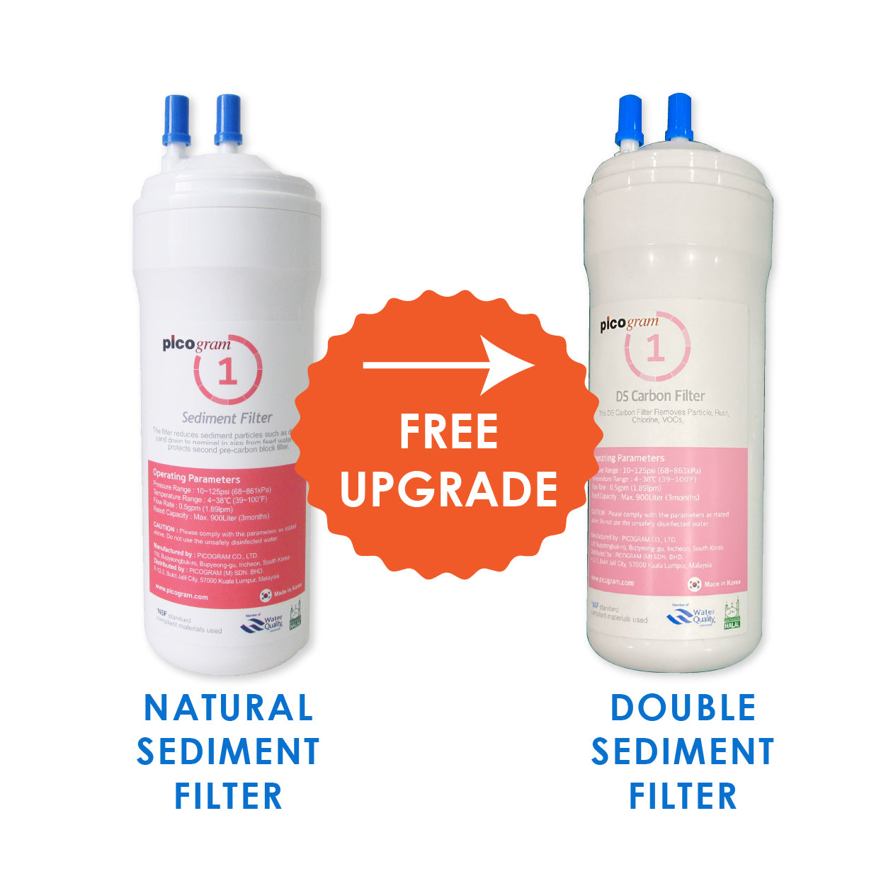 (JAKIM HALAL) Pureal Picogram 20cm DS RO(60GPD) Water Filter Cartridges 3pcs Set