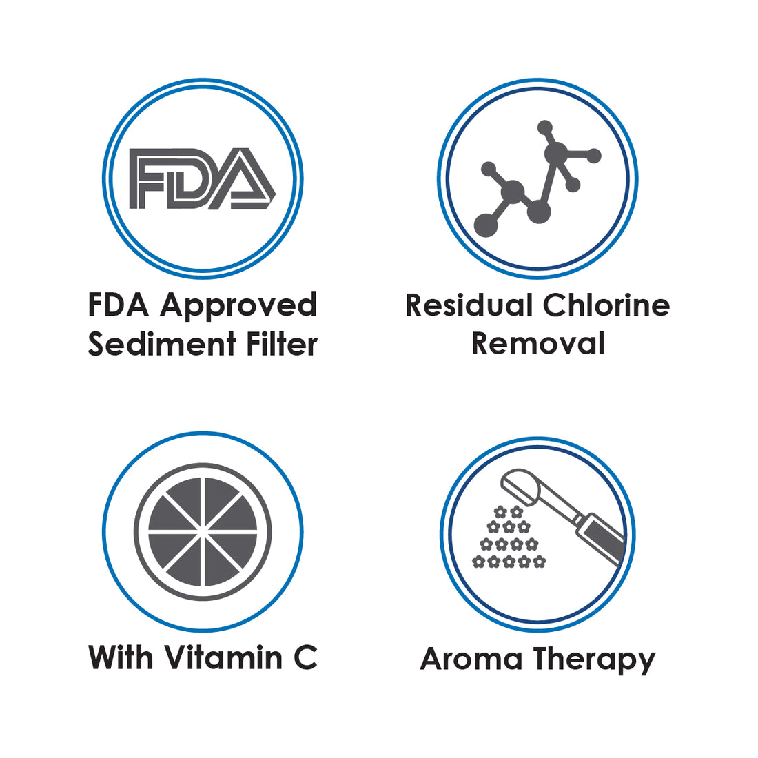 Pureal Vitamin Shower Filter Remove Chlorine/ Help with Skin Problem/ Moisture Skin