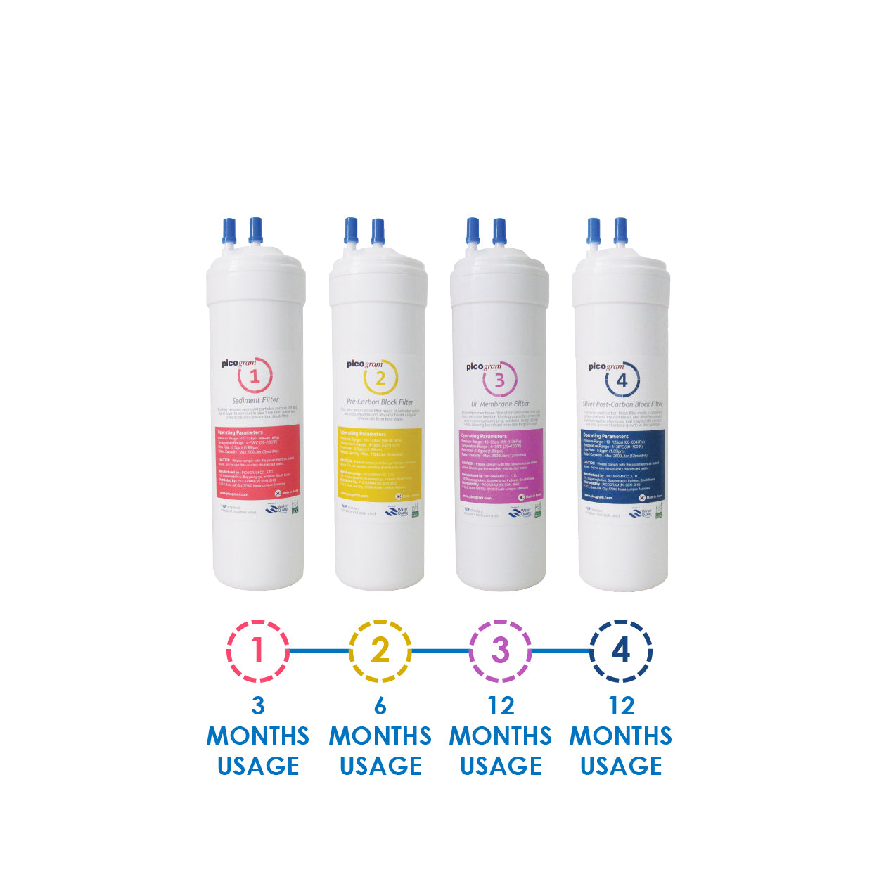 JAKIM HALAL | Pureal | Desktop/Countertop | 4Stage | Ultrafiltration | Water Filter | 2 Way Adapter