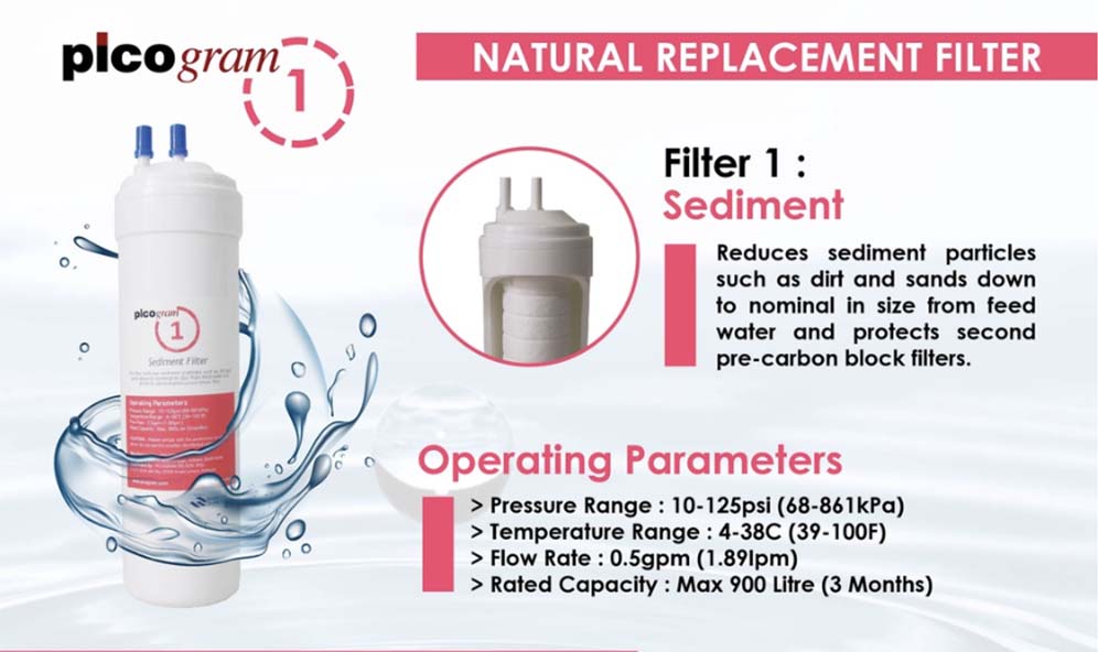 BUY 1 Set FREE 1 Set (8Pcs+8Pcs=16PCs) 29cm, 11"inch, Picogram Natural UF Membrane Replacement Filter (2 Years Package Set)