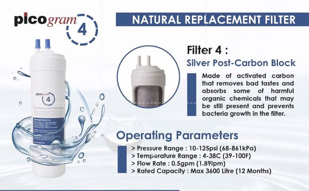 (Free Fitting) 8" Inch/24cm UF Set, Picogram replacement water filter, Compatible for Petit, Neo, Ferry, Inception Dispenser, Korea HALAL Filter