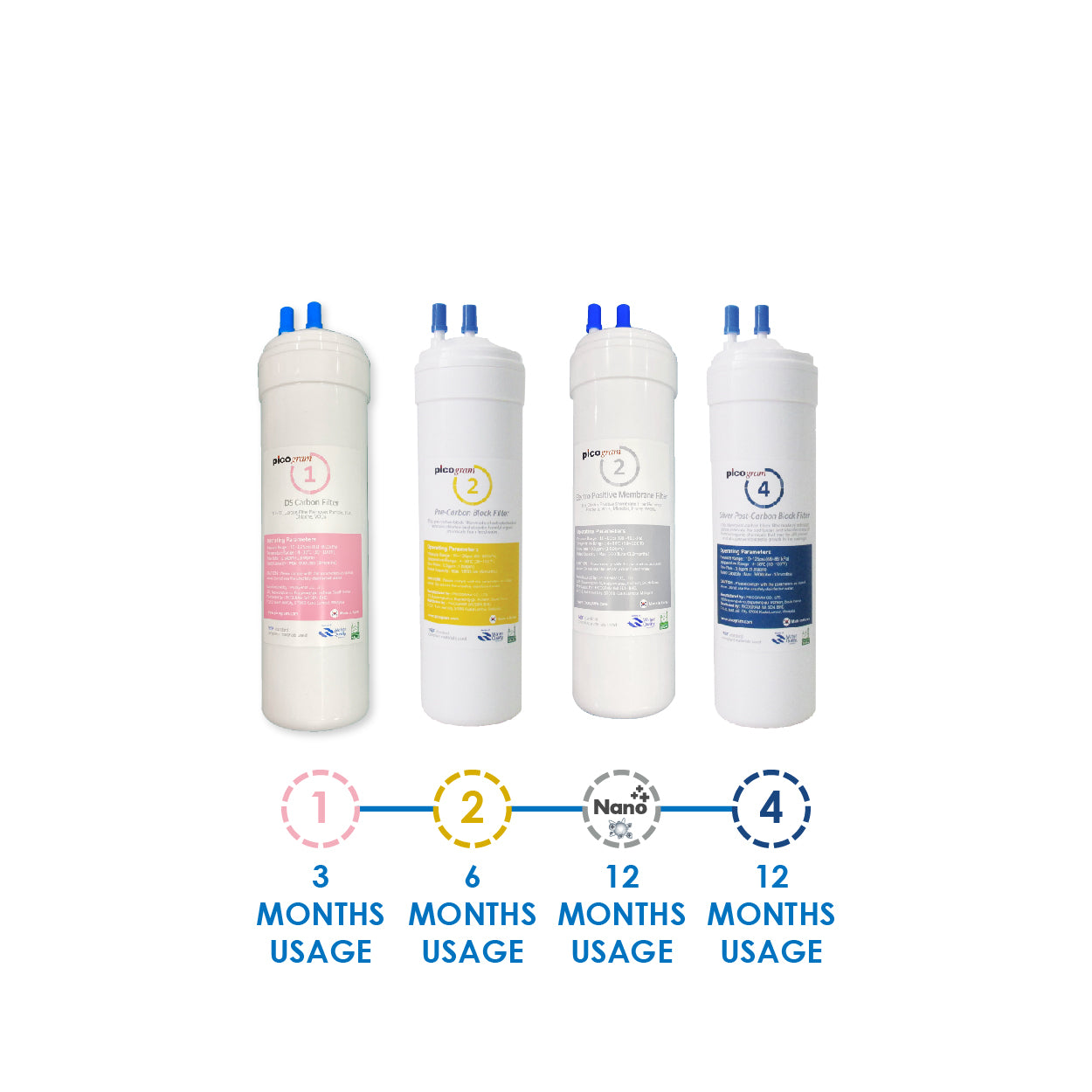 (JAKIM HALAL) Pureal Picogram 24cm DS UF/NANO EP Water Filter Cartridge 8pcs compatible to Midea