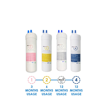(JAKIM HALAL) Pureal Picogram 24cm DS UF/NANO EP Water Filter Cartridge 8pcs compatible to Midea
