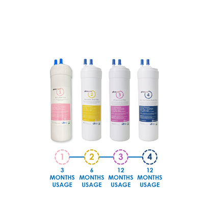 (JAKIM HALAL) Pureal Picogram 24cm DS UF/NANO EP Water Filter Cartridge 8pcs compatible to Midea