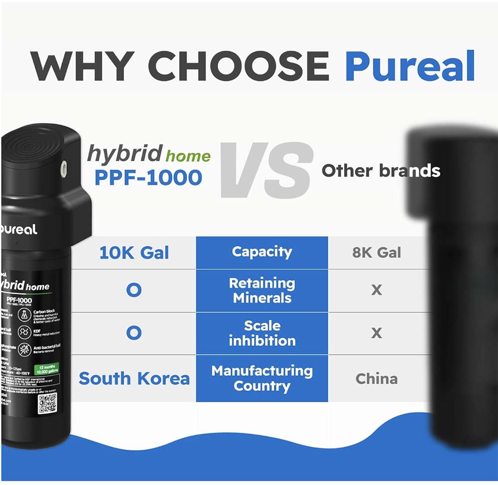 (FREE Installation) Pureal PPA100 &amp; Hybrid Home Water Purifier + Advanced Wholehouse Ultra Membrane PLUS Filtration System - Featuring PVDF Technology with 0.01 Micron Superior Clarity Rating