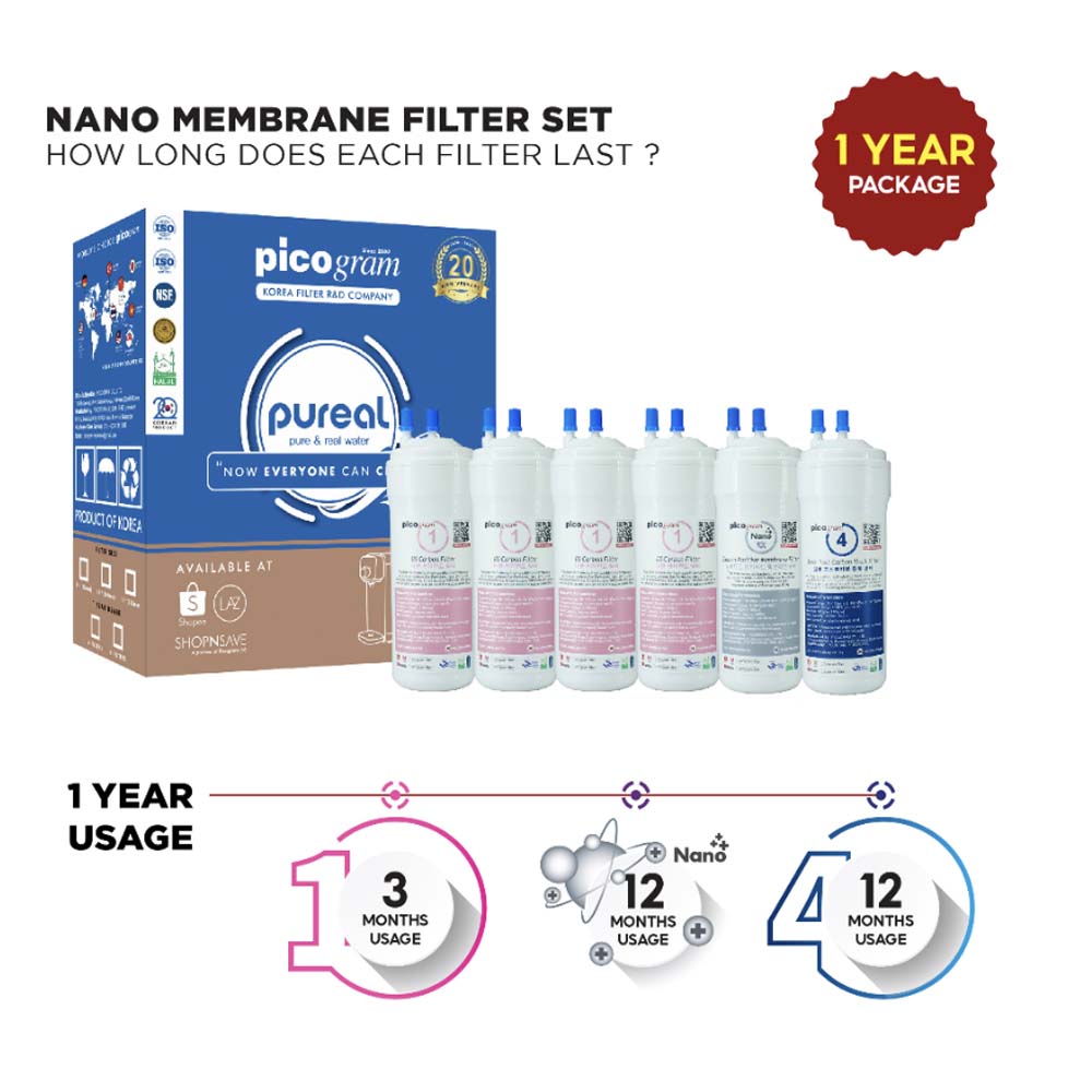 Picogram Nano / Electro Positive Membrane Replacement Filter 1 Year Package (6 Pieces / Set)