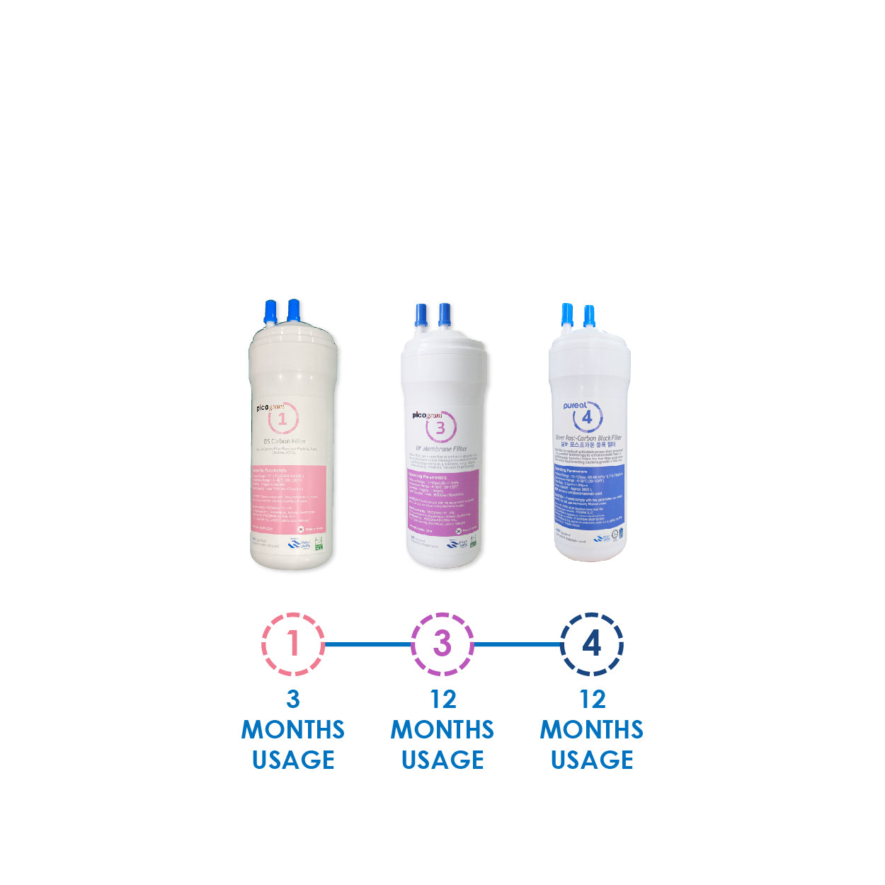 (JAKIM HALAL) Pureal Picogram 20cm DS UF/NANO EP Water Filter Cartridges 3pc compatible to coway/cuckoo