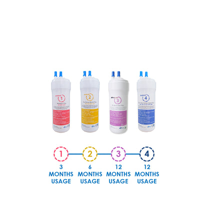 (JAKIM HALAL) Pureal Picogram 20cm NS UF/NANO EP Water Filter Cartridges 4pc compatible to coway/cuckoo