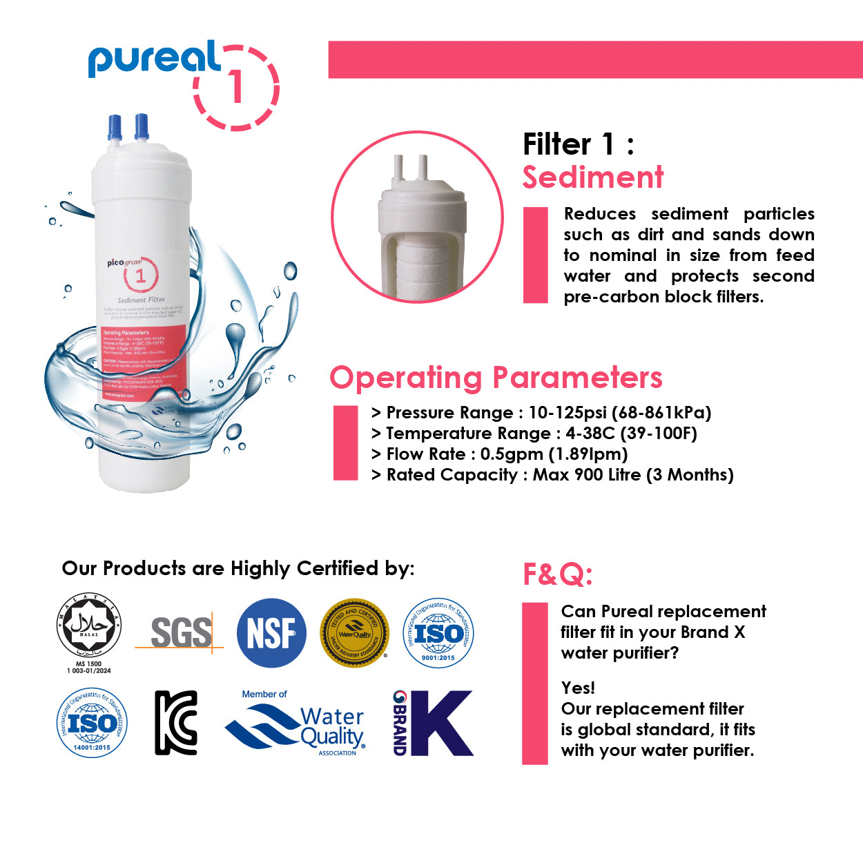 (JAKIM HALAL) Pureal Picogram 29cm NS Dual Anti-bac Carbon Filter Cartridges Compatible for Midea