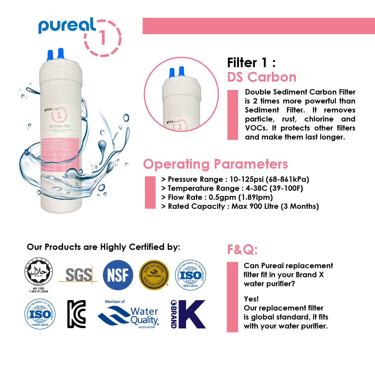 (JAKIM HALAL) Pureal Picogram 20cm DS RO Water Filter Cartridges 3pcs Set