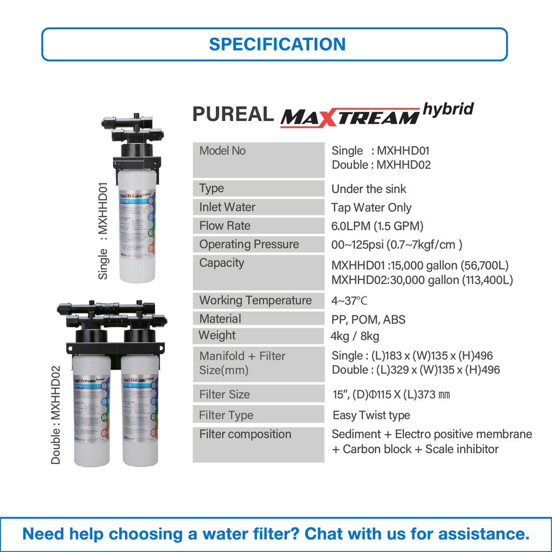 (JAKIM HALAL) Pureal Maxtream Hybrid Commercial Water Purifier Filter Set [1 Year Capacity]