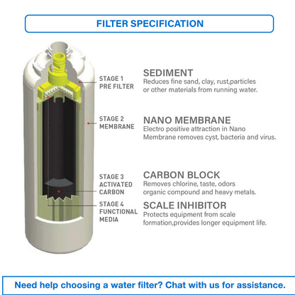 [Clearance] JAKIM HALAL | FREE HEADER | Pureal Dual Maxtream Hybrid Water Replacement Cartridges