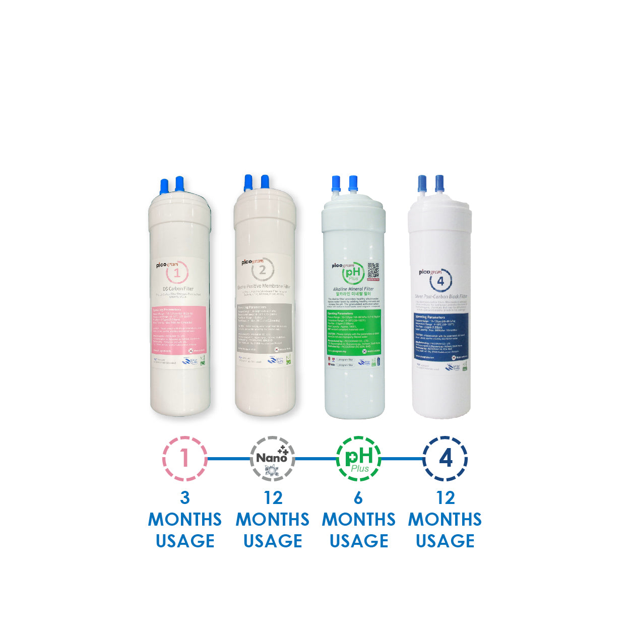 (JAKIM HALAL) Pureal Nano Alkaline Water Purifier - Remove Virus, Bacterial &amp; Lead
