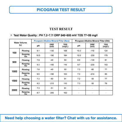 (JAKIM HALAL) Pureal Nano Alkaline Water Purifier - Remove Virus, Bacterial &amp; Lead