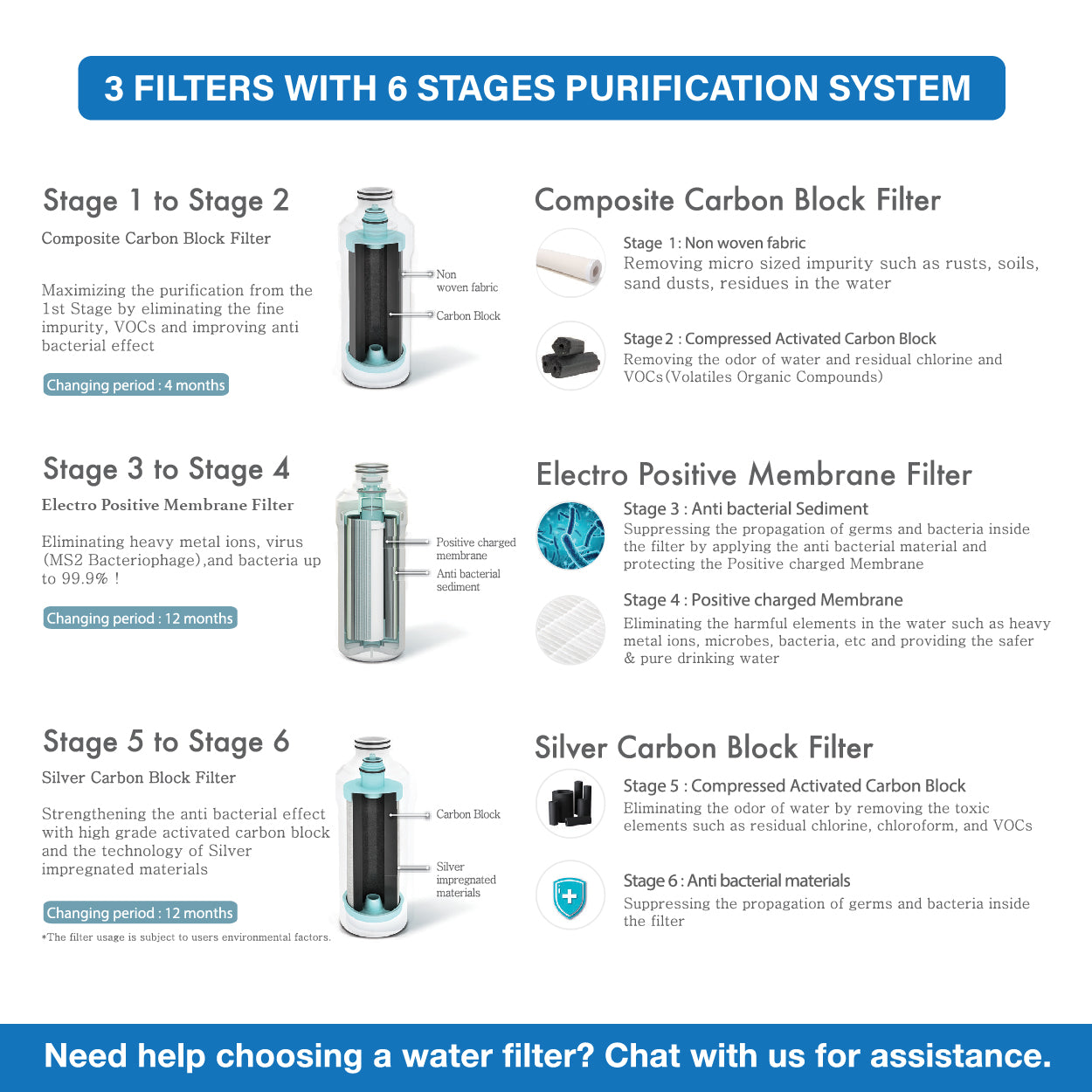(PWP Hybrid Home PPU-1000K) Jakim Halal Certified | Premium Korea Pureal Tankless Water Purifier System PPA100
