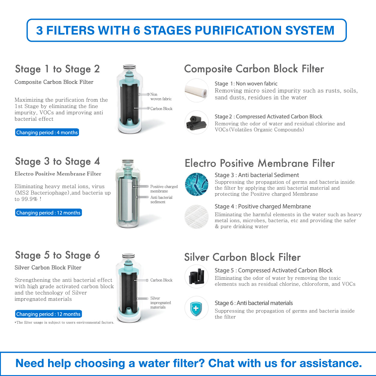 (JAKIM HALAL) Pureal Slim PPA300 Drinking Water Purifier System