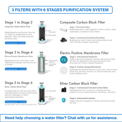 (JAKIM HALAL) Pureal Slim PPA300 Drinking Water Purifier System