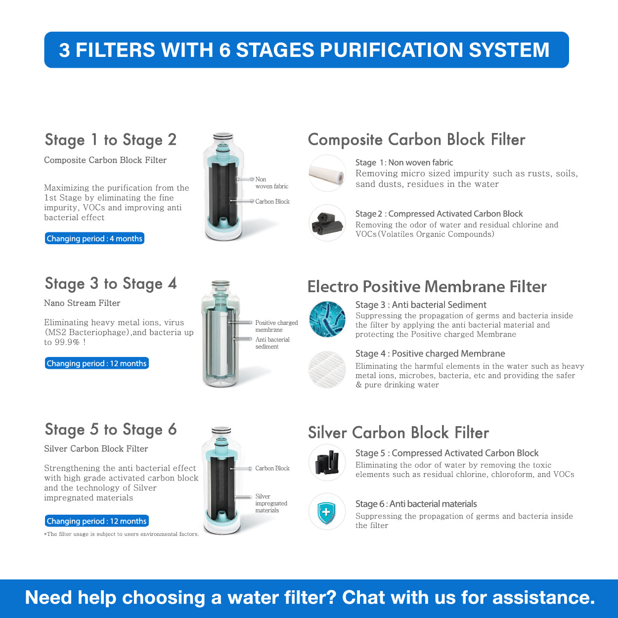 [FREE INSTALLATION](JAKIM HALAL) Pureal PPU 200 Undersink Water Filter with Instant Hot Tap