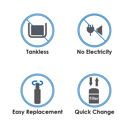(JAKIM HALAL) Pureal PPU200 UnderSink Water Purifier | Removal for Chemicals, Heavy Metals &amp; Virus