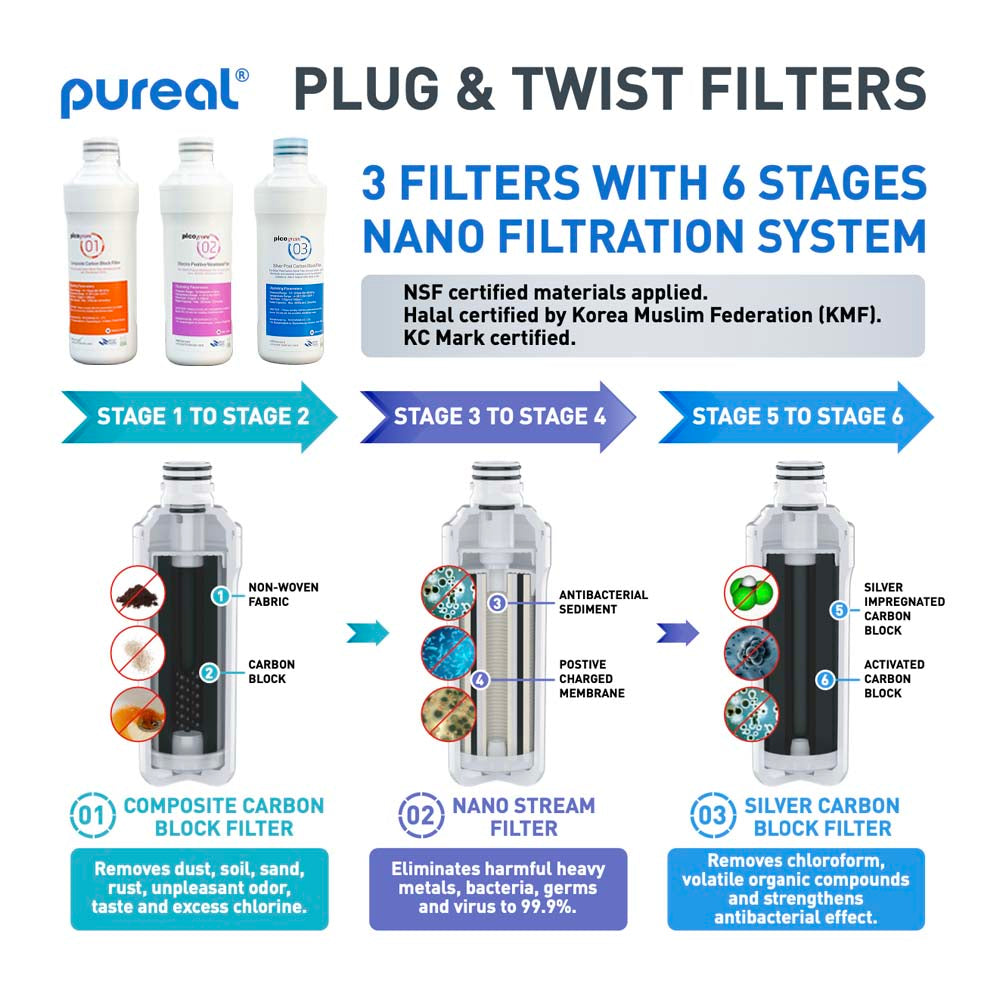 (FREE Installation) Pureal PPA100 &amp; Hybrid Home Water Purifier + Advanced Wholehouse Ultra Membrane PLUS Filtration System - Featuring PVDF Technology with 0.01 Micron Superior Clarity Rating