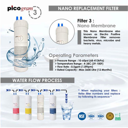 29cm/UF/RO Set/Korea Picogram Water Filters / Water Dispenser / Water Purifier / Cartridges