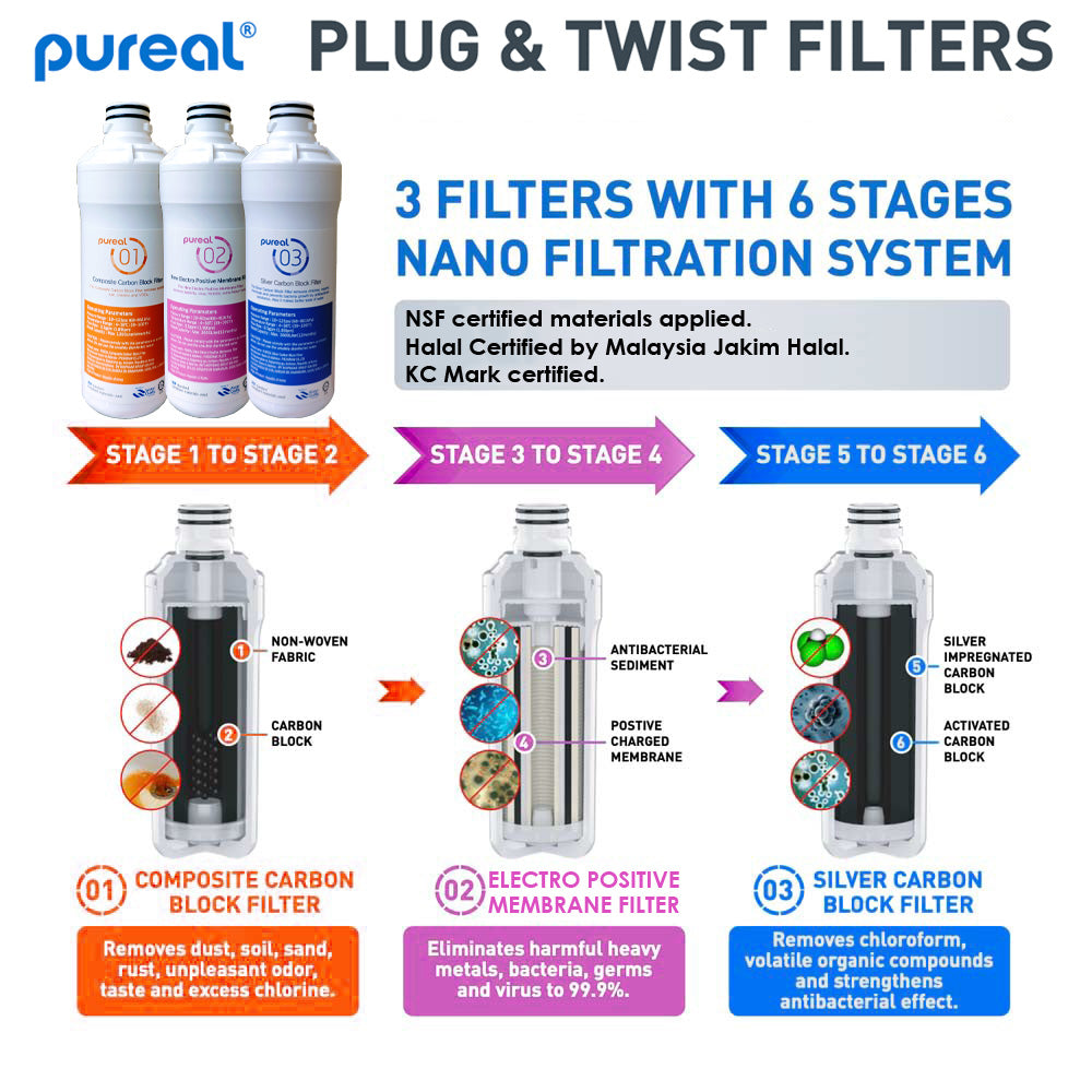(JAKIM HALAL) Pureal Standard PPA100 Ambient Water Purifier System